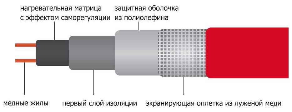Кабель саморегулирующий