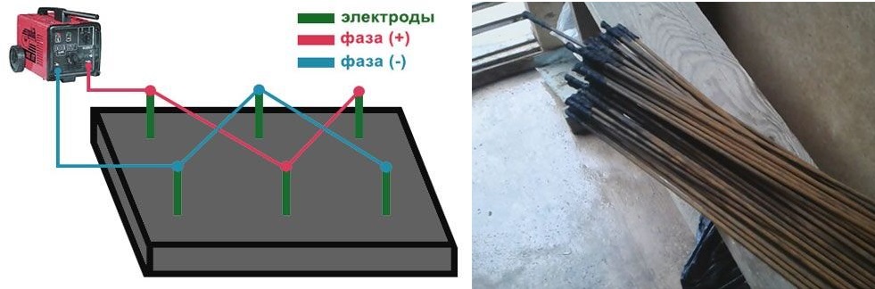 Прогрев бетона электродами