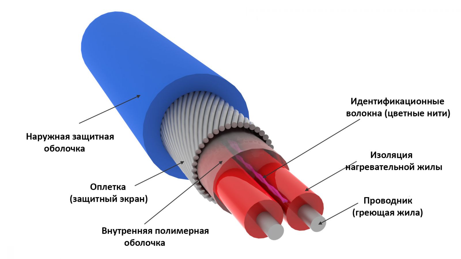 Резистивный