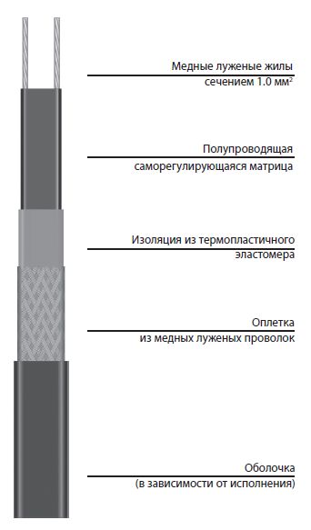 Кабель VL